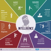 multiformità dell'intelligenza